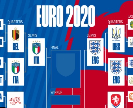 Lịch thi đấu chi tiết bán kết EURO 2020